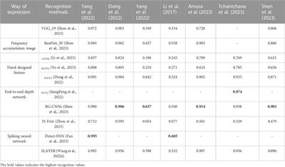 Artificial intelligence-based spatio-temporal vision sensors: applications and prospects